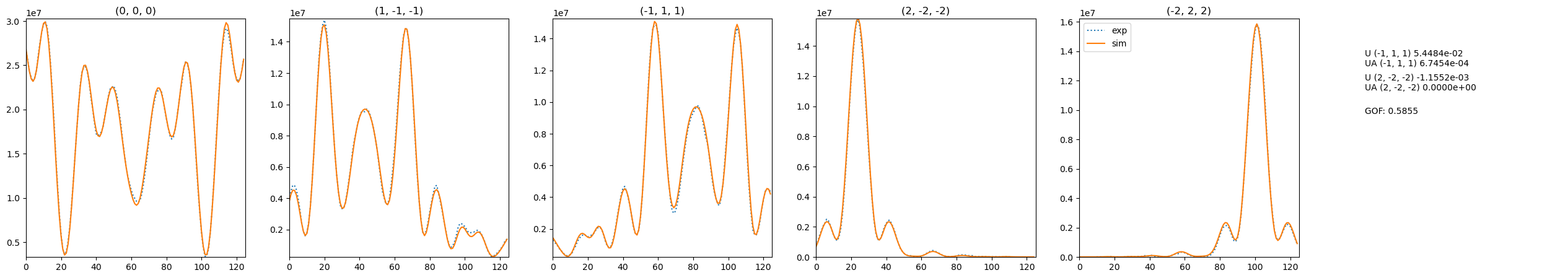 ../_images/notebooks_refinemntLARBEDSi111sys0420_29_1.png