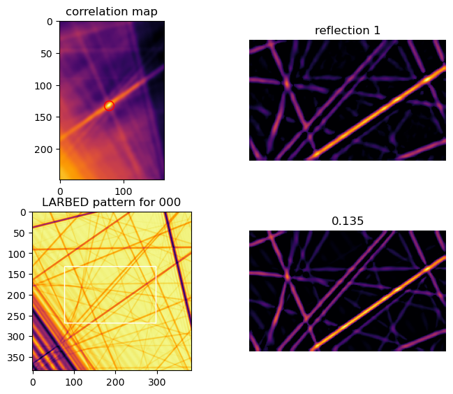 ../_images/notebooks_refinemnt_HVcal_20_0.png