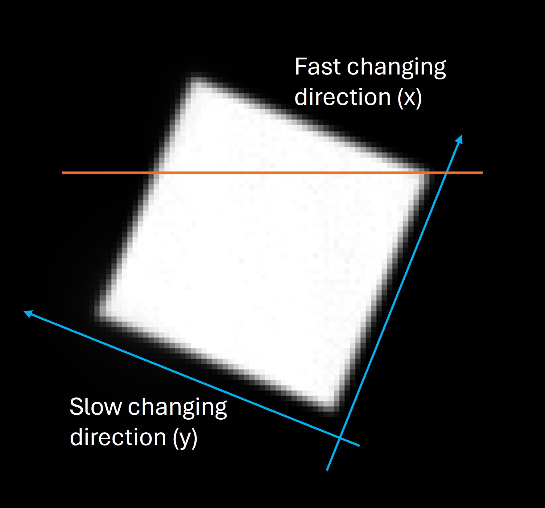LARBED pattern before rotation/flip