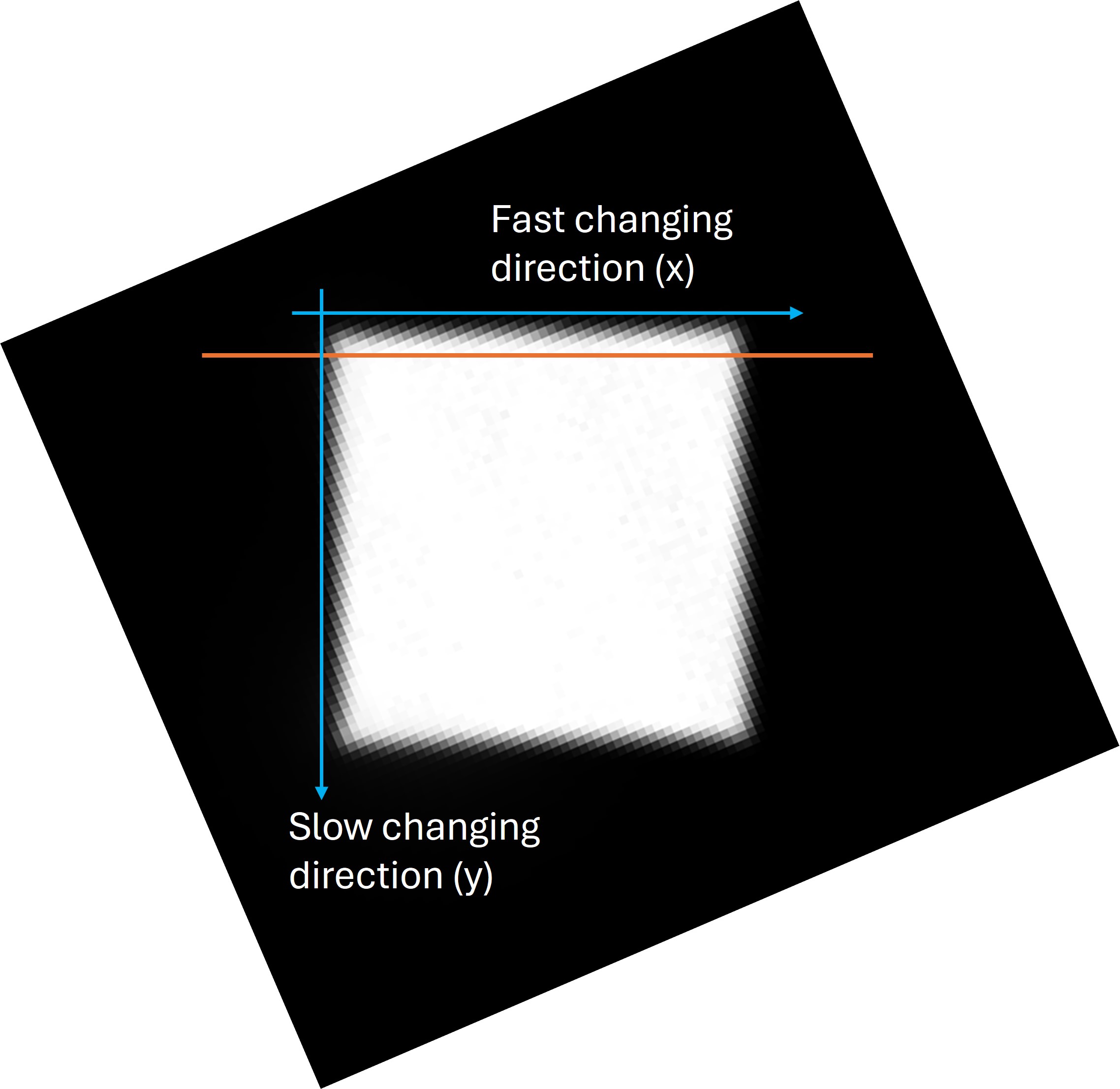LARBED pattern after rotation/flip
